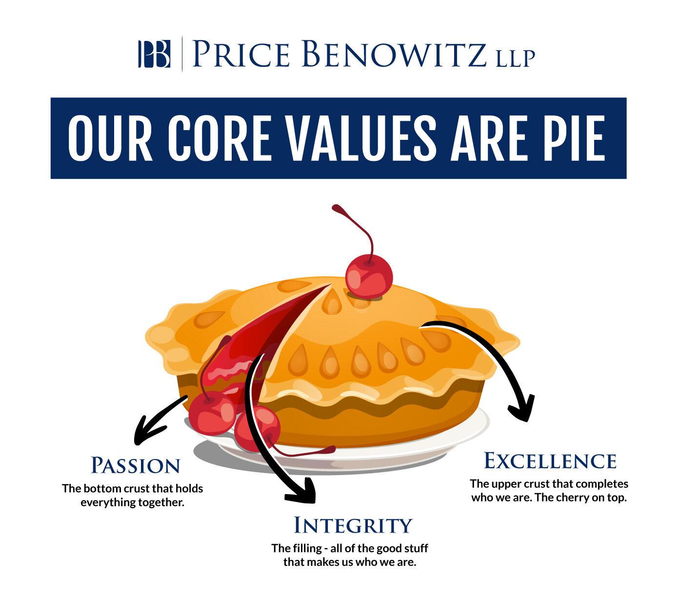 Careers at Price Benowitz LLP